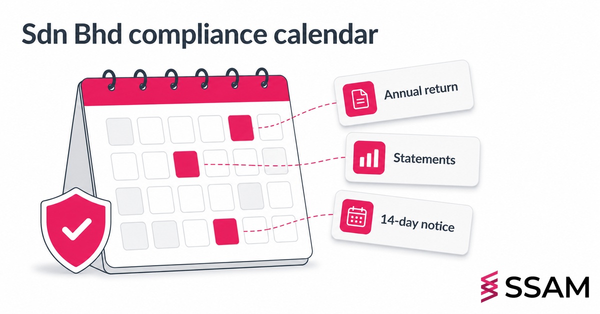 Company secretary compliance calendar for a Malaysian Sdn Bhd showing annual return, financial statements and 14-day change notifications.