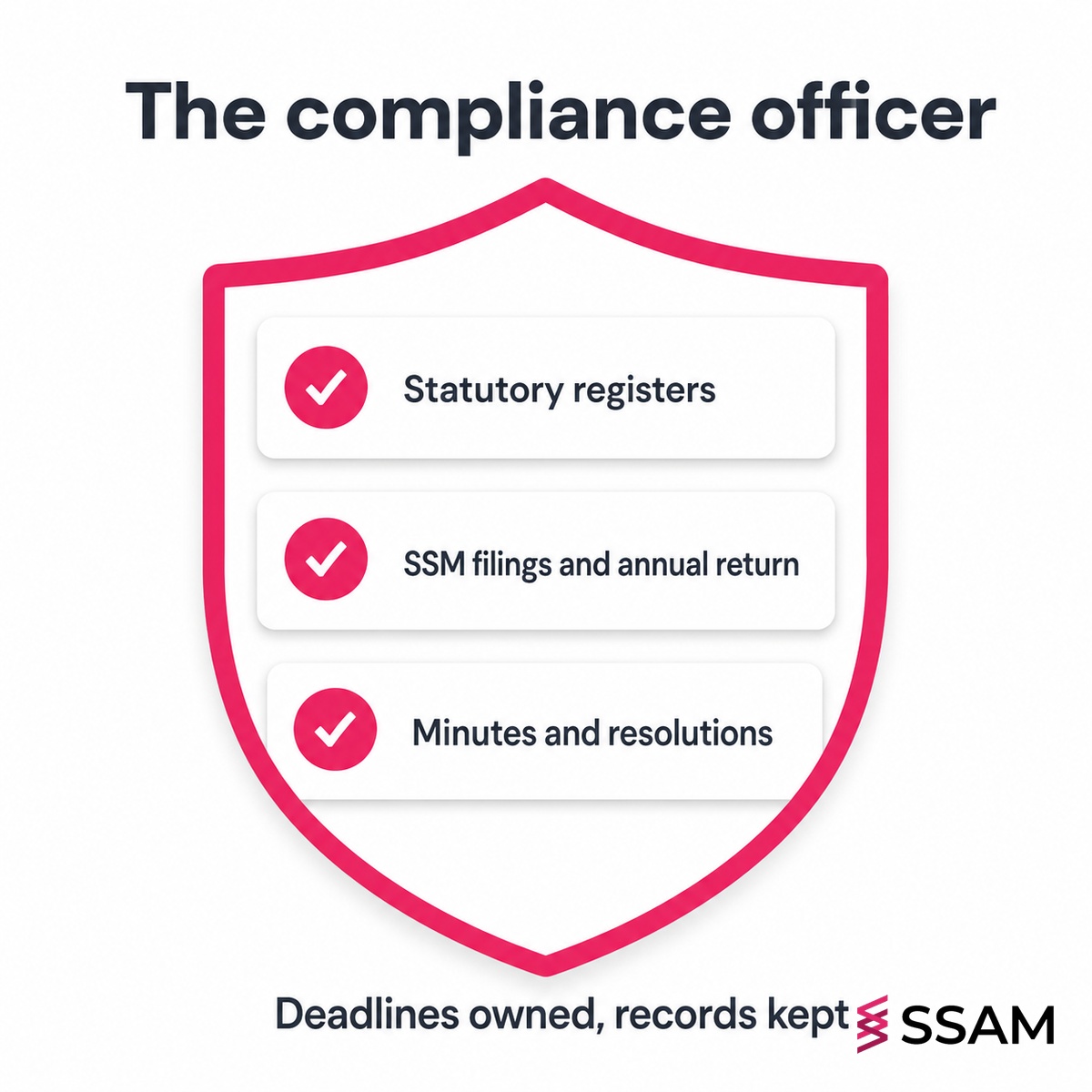 Company secretary responsibilities Malaysia compliance card covering statutory registers, SSM filings and meeting minutes.
