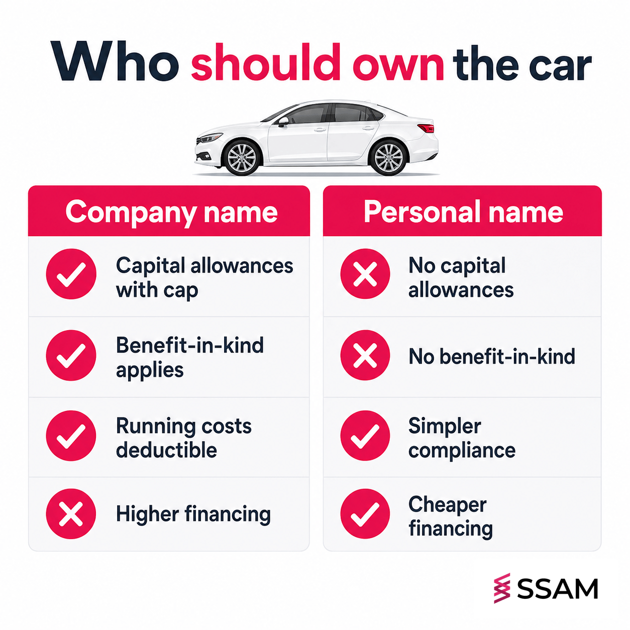 Company versus personal car ownership tax comparison for a Malaysian Sdn Bhd