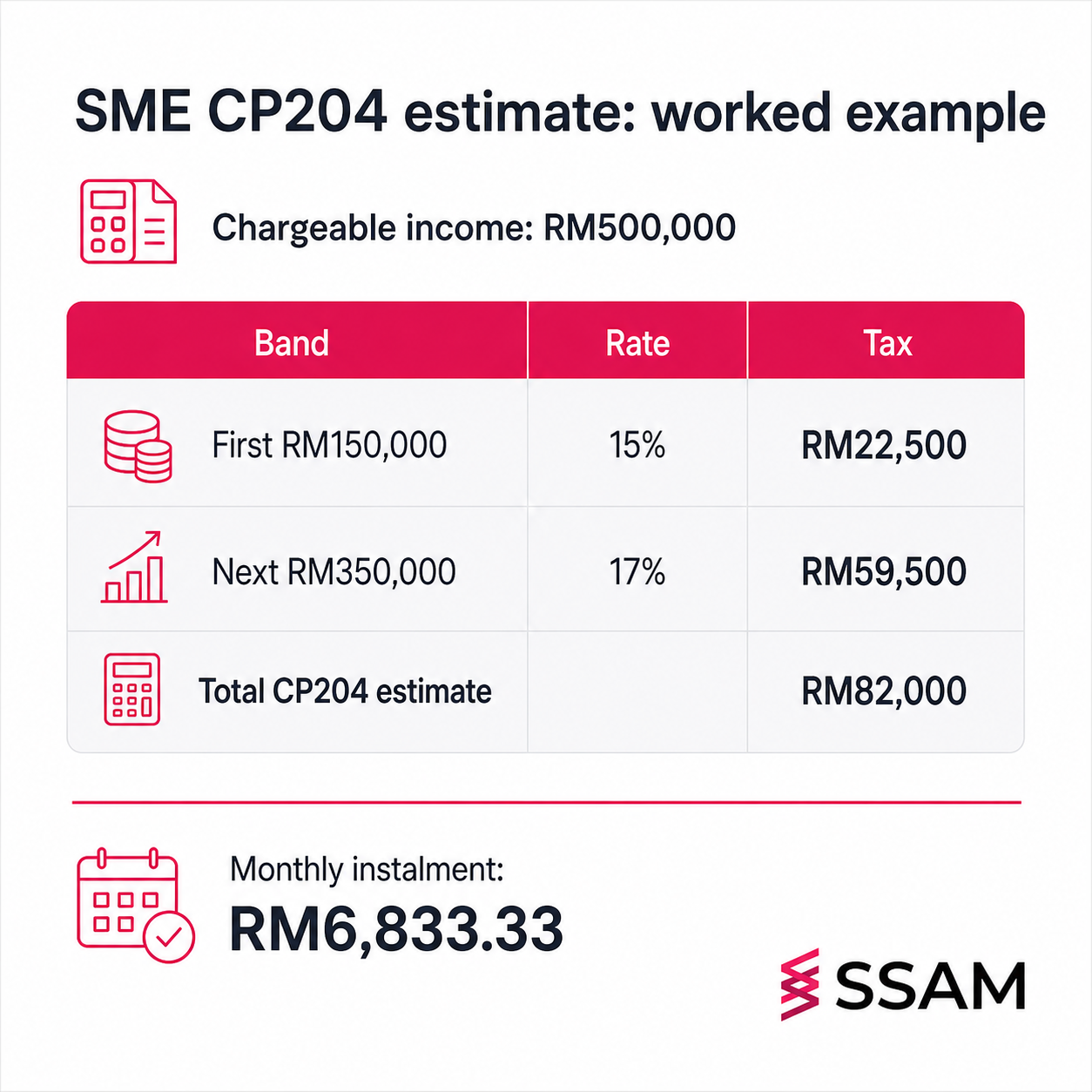 CP204 Tax Estimates Malaysia: How to Avoid Overpaying or Getting ...