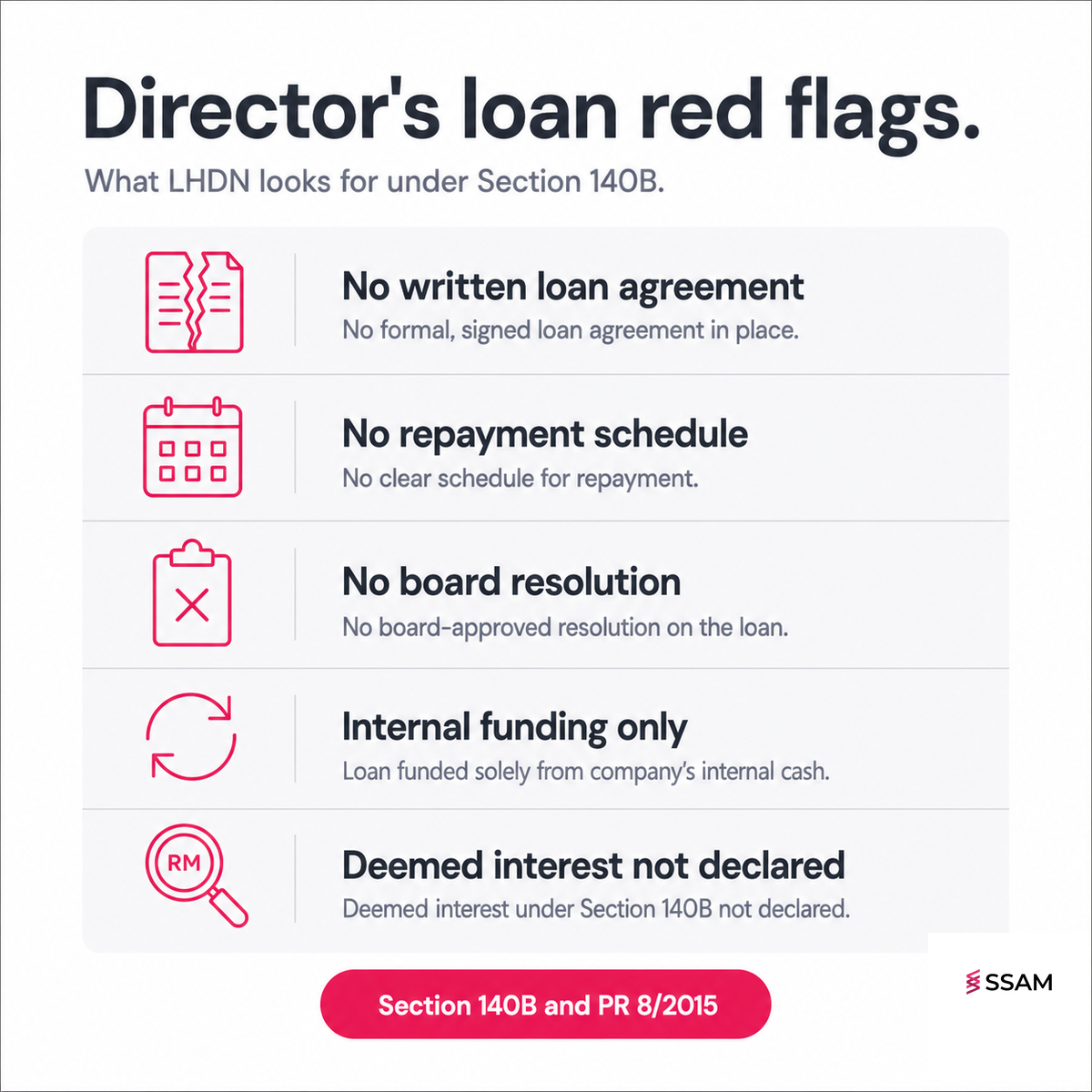 Advance to director Malaysia red flags under Section 140B, covering missing loan agreements and repayment schedules.