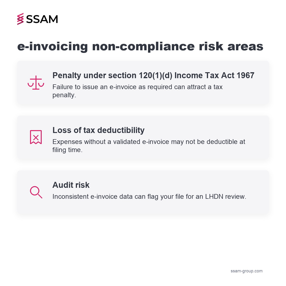 What is e-invoicing Malaysia non-compliance risks: penalties under the Income Tax Act 1967, loss of tax deductibility, and audit risk.