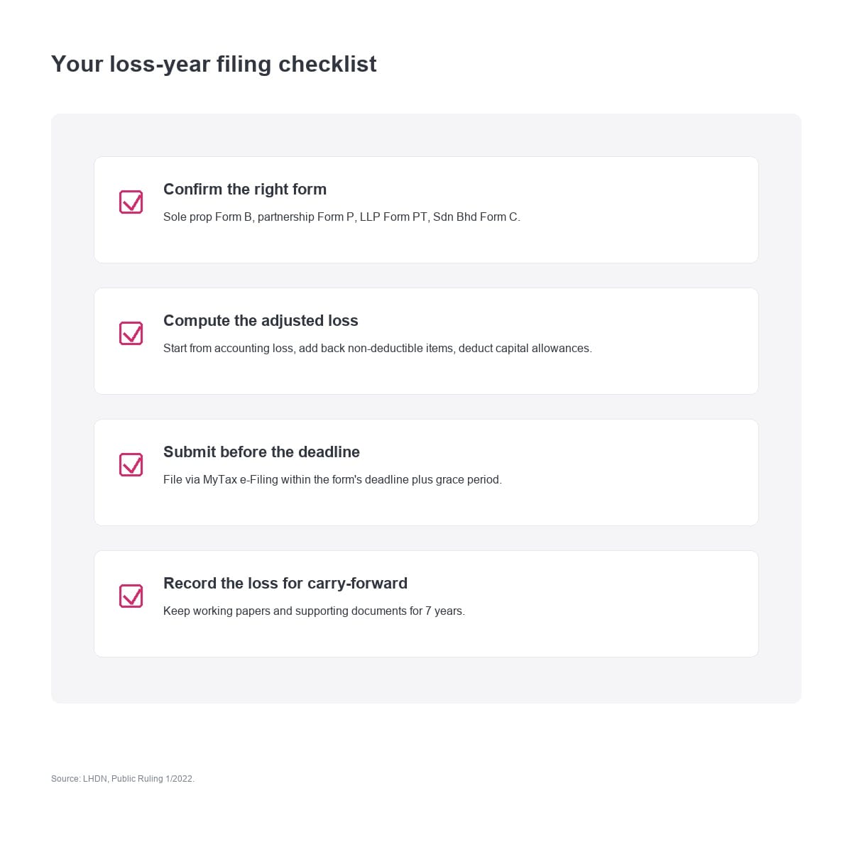 File tax return loss Malaysia: four-step checklist for filing a loss-year return correctly.