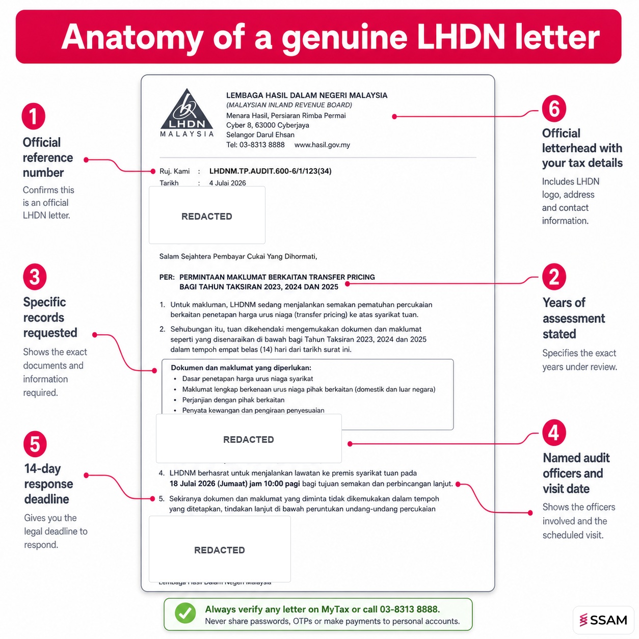 LHDN letter genuine or scam anatomy showing the six elements every real audit letter contains