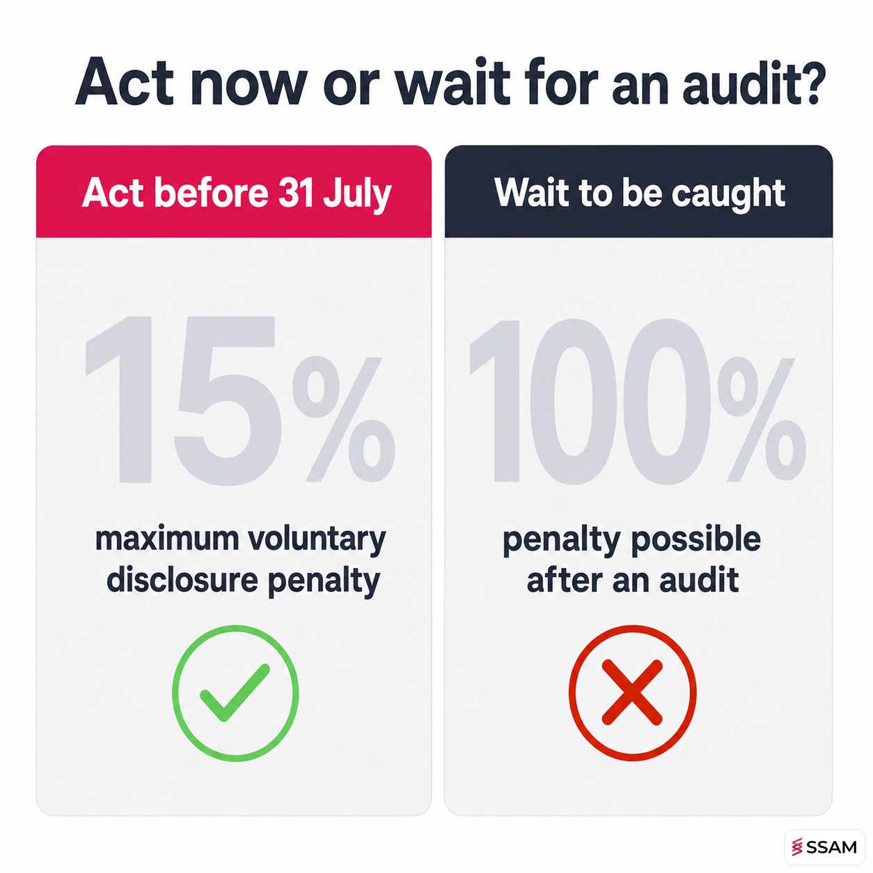 Comparison of voluntary disclosure penalty versus audit stage penalty for unreported rental income in Malaysia