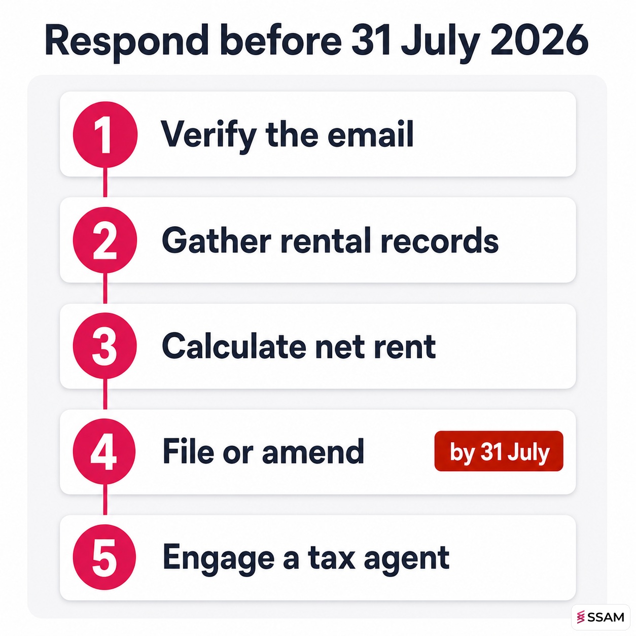 Five steps to respond to the LHDN rental income email before the 31 July 2026 deadline