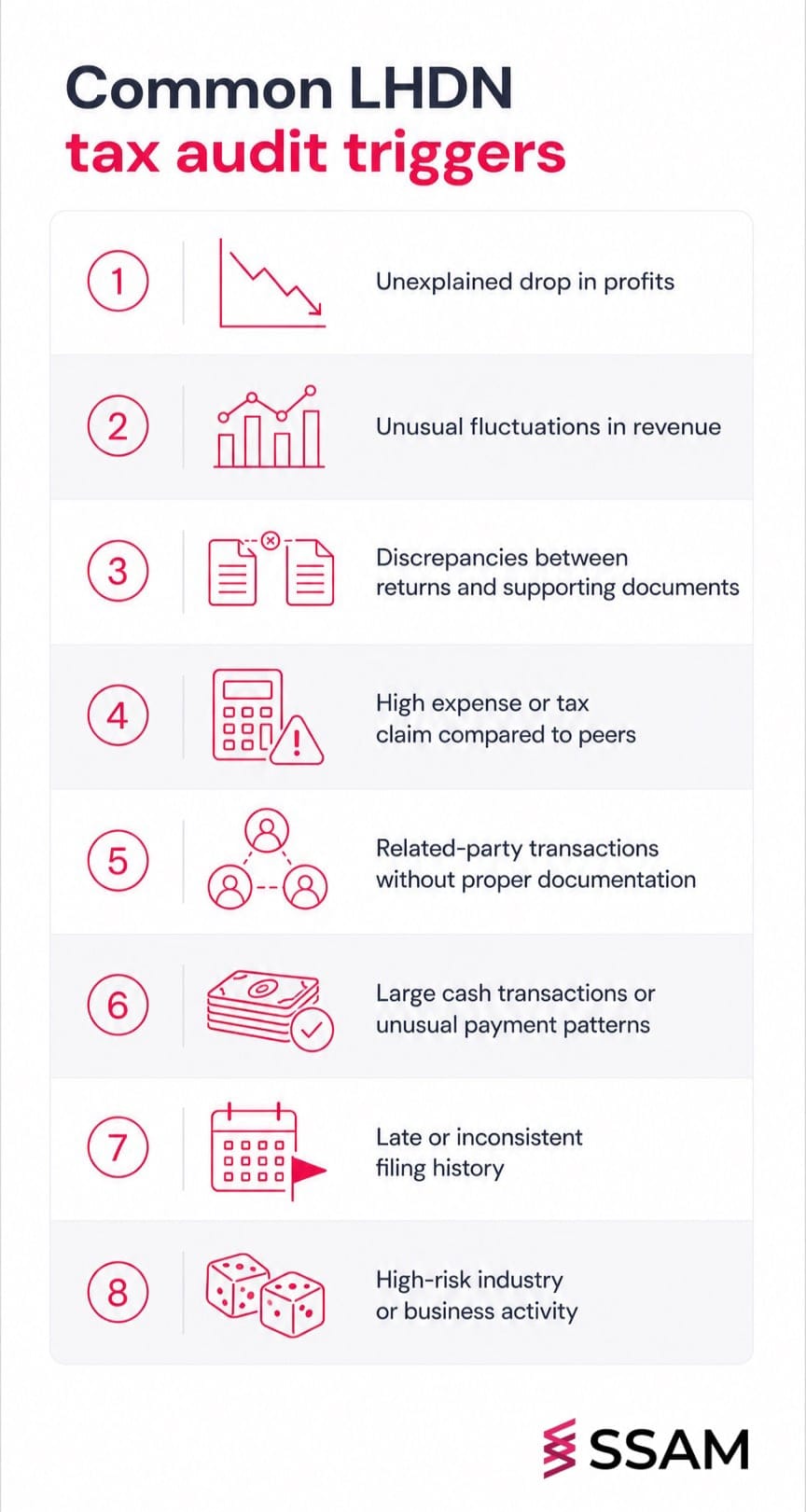 LHDN tax audit Malaysia common audit triggers for SMEs in a vertical checklist.
