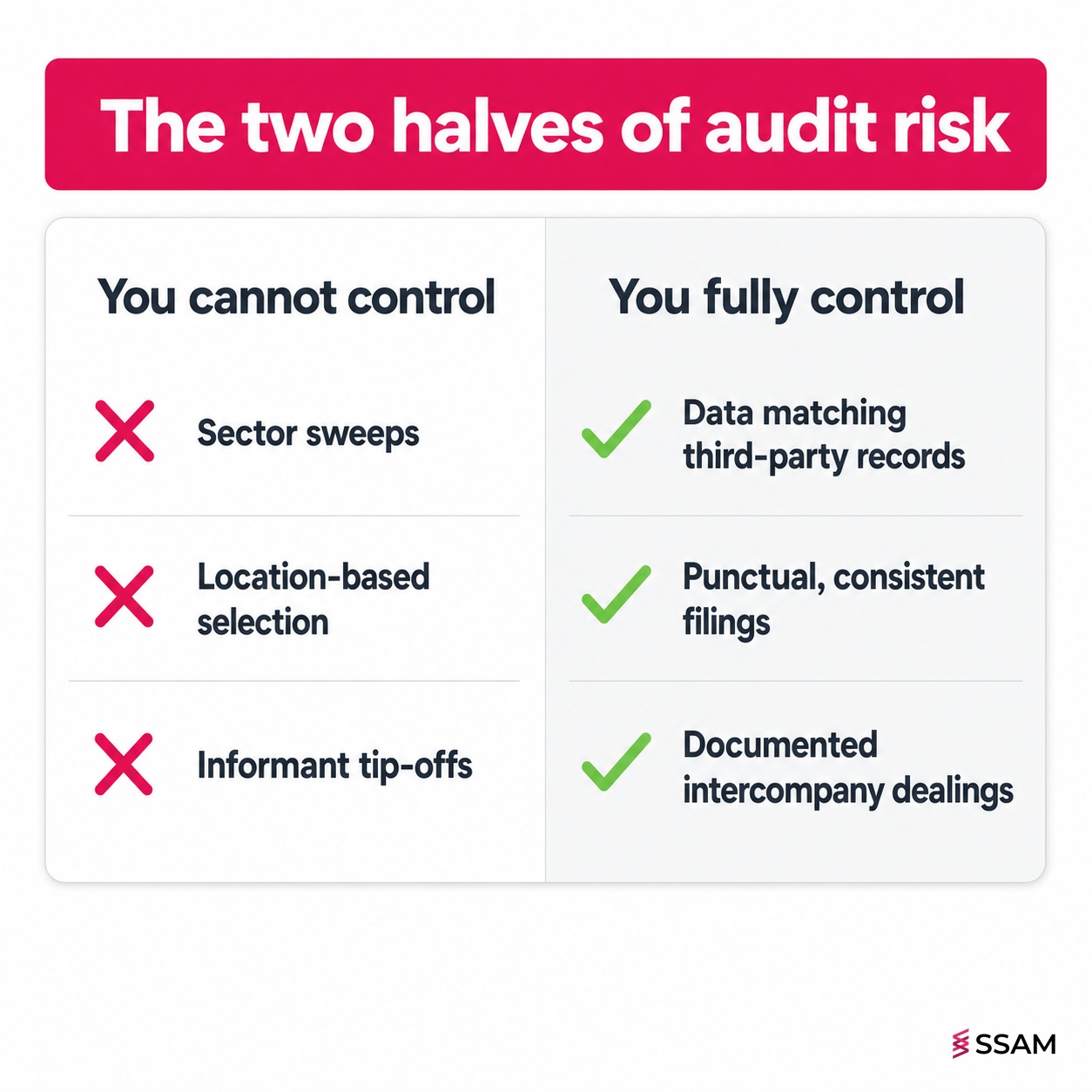 LHDN tax audit triggers panel separating what businesses can and cannot control