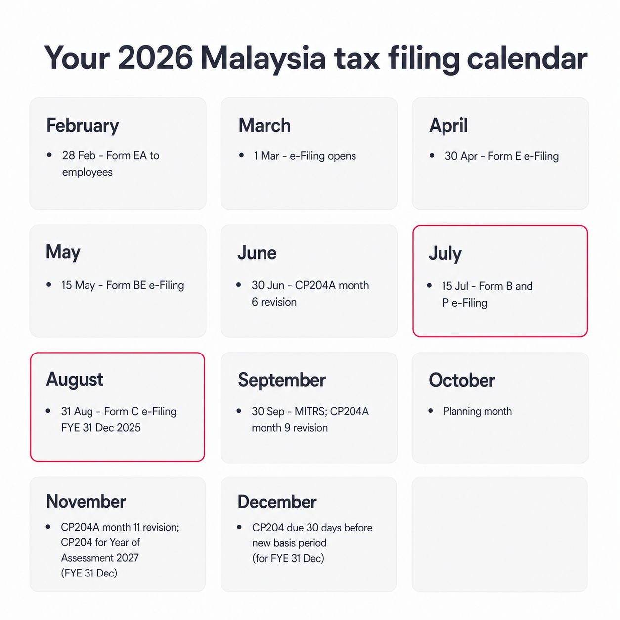 Malaysia tax filing deadline 2026 month-by-month calendar for finance teams, highlighting Form EA, Form E, Form B, Form C, CP204, and MITRS cut-offs.
