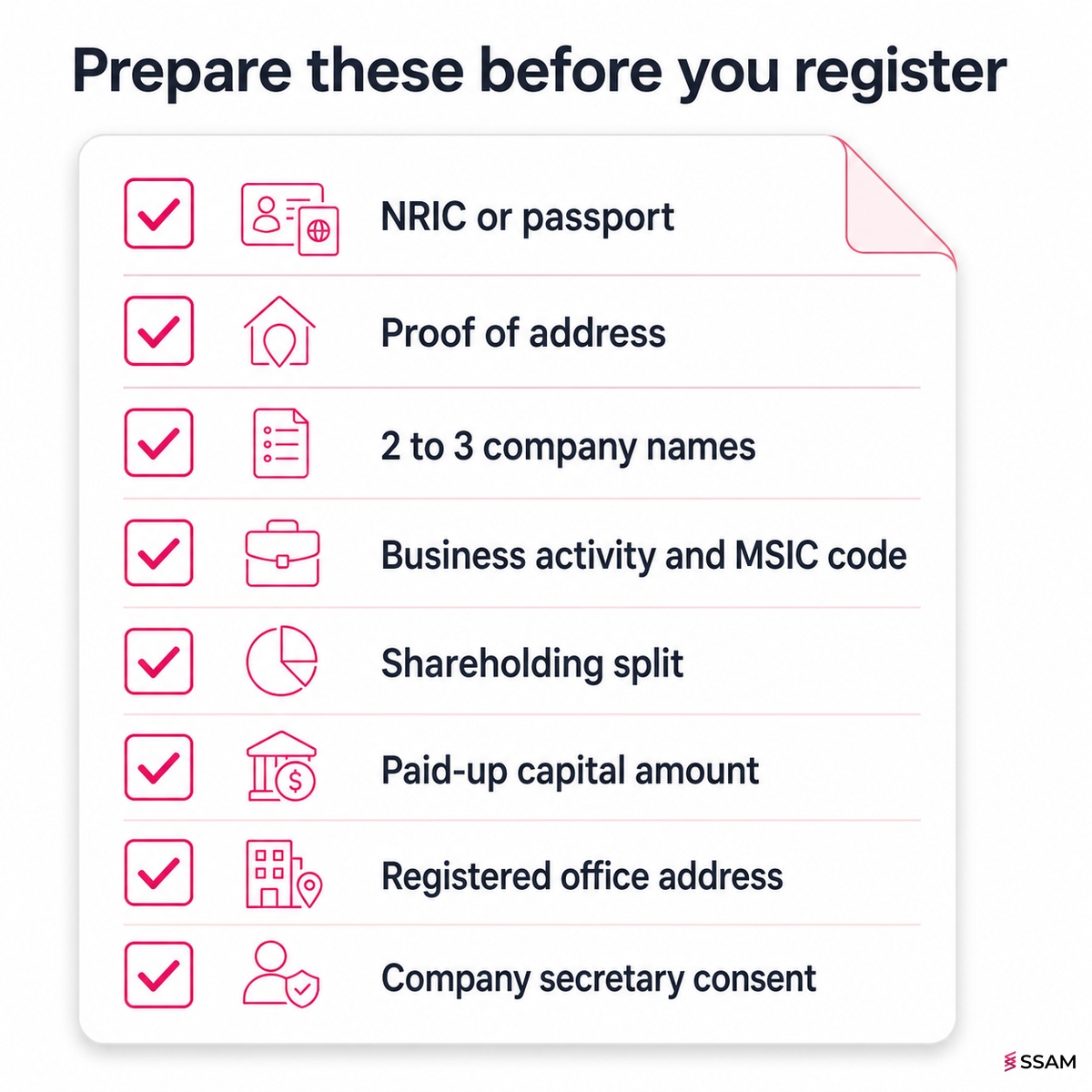 Register Sdn Bhd Malaysia document checklist covering NRIC or passport, proof of address, company names, MSIC code and shareholding structure.