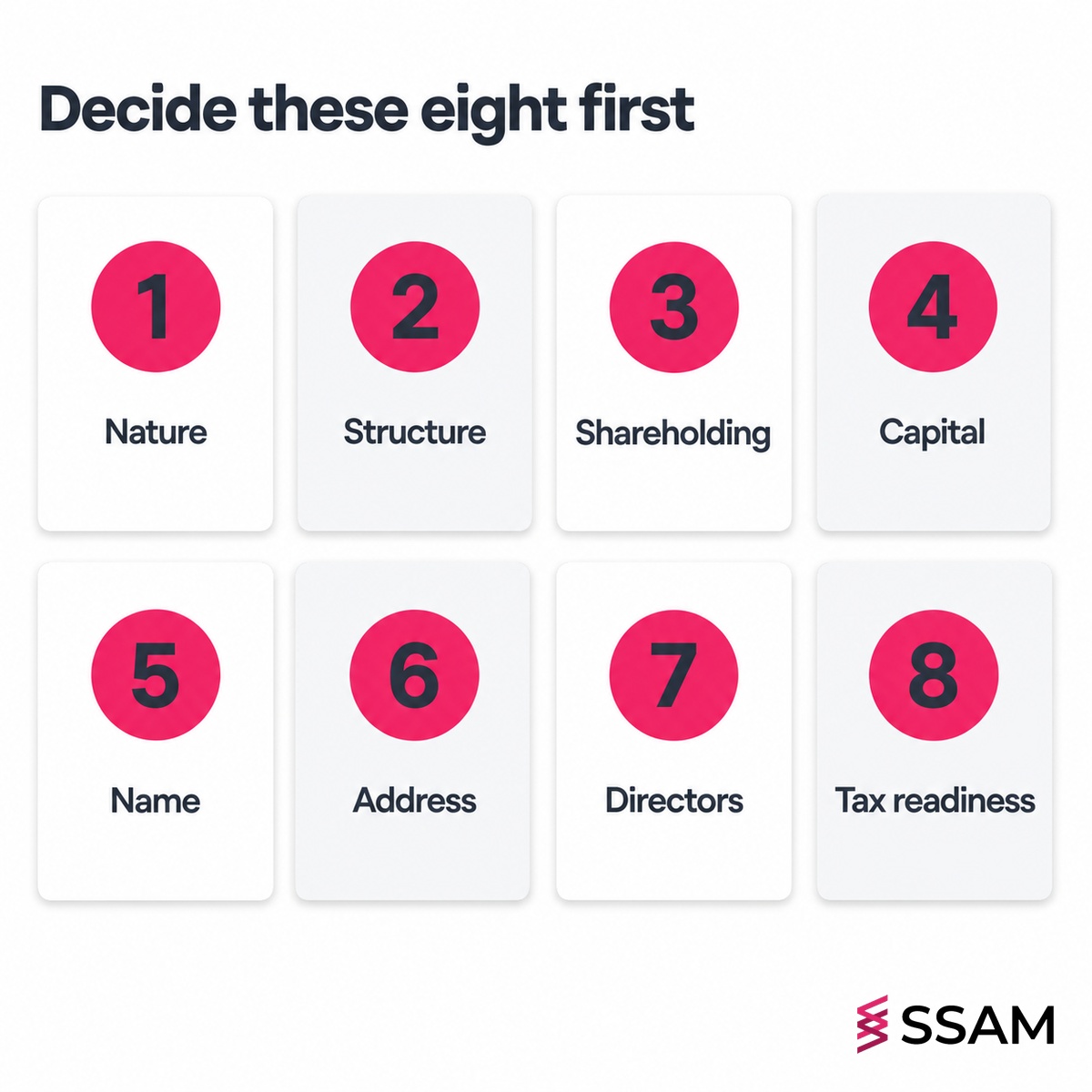 Registering a company in Malaysia eight considerations grid covering nature, structure, shareholding, capital, name, address, directors and tax.