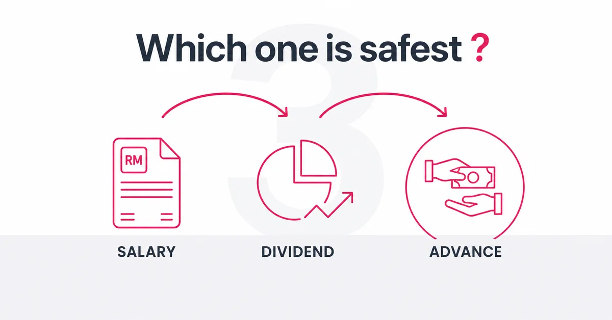 Advance to Director vs Director's Salary vs Dividend: Which Is Safest for Your Sdn Bhd?
