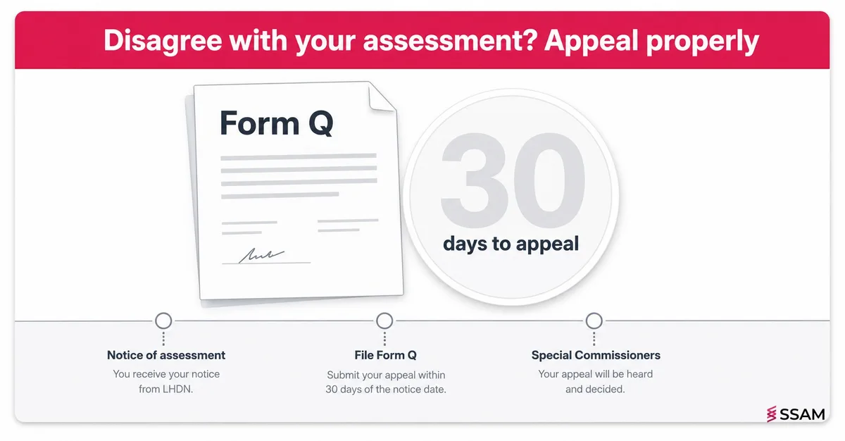 How to Appeal an LHDN Tax Assessment: Form Q