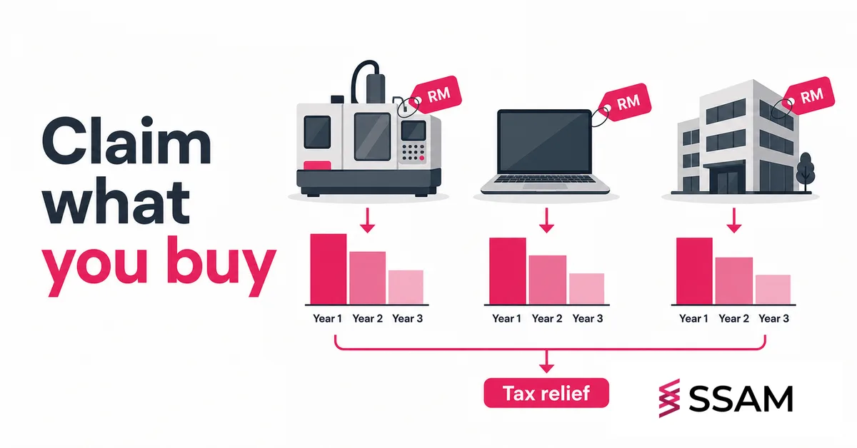 Capital Allowances in Malaysia: A Business Owner's Guide