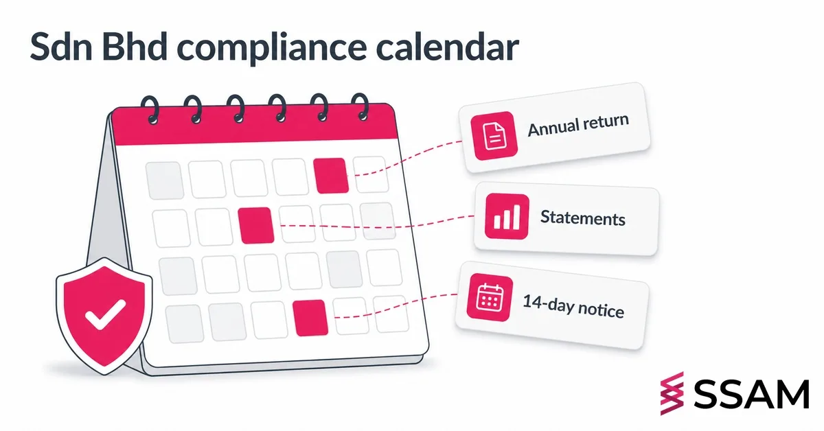 Company Secretary Compliance Calendar for Malaysian Sdn Bhd