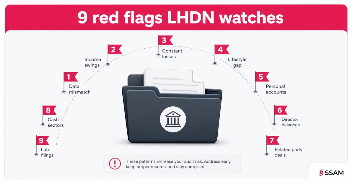 LHDN Tax Audit Triggers: 9 Red Flags