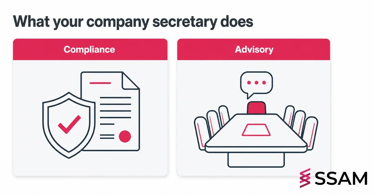 Company Secretary Roles in Malaysia