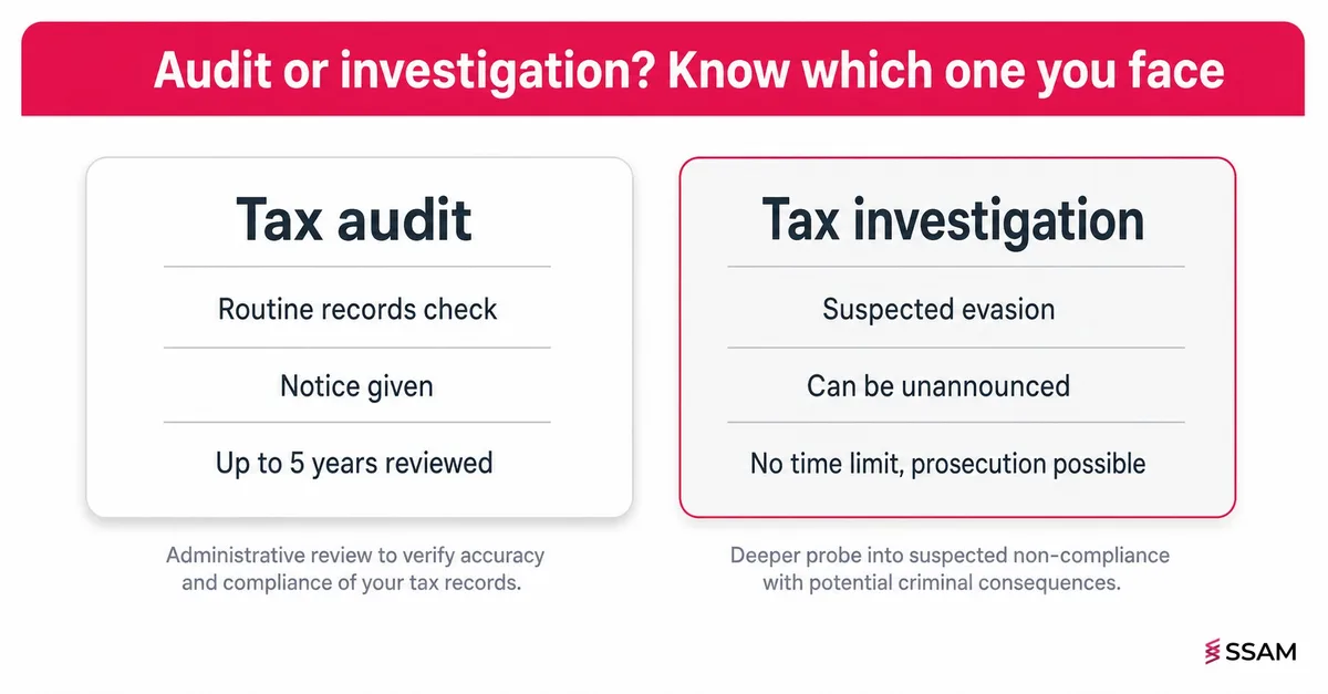 Tax Audit vs Tax Investigation in Malaysia: What's the Difference?