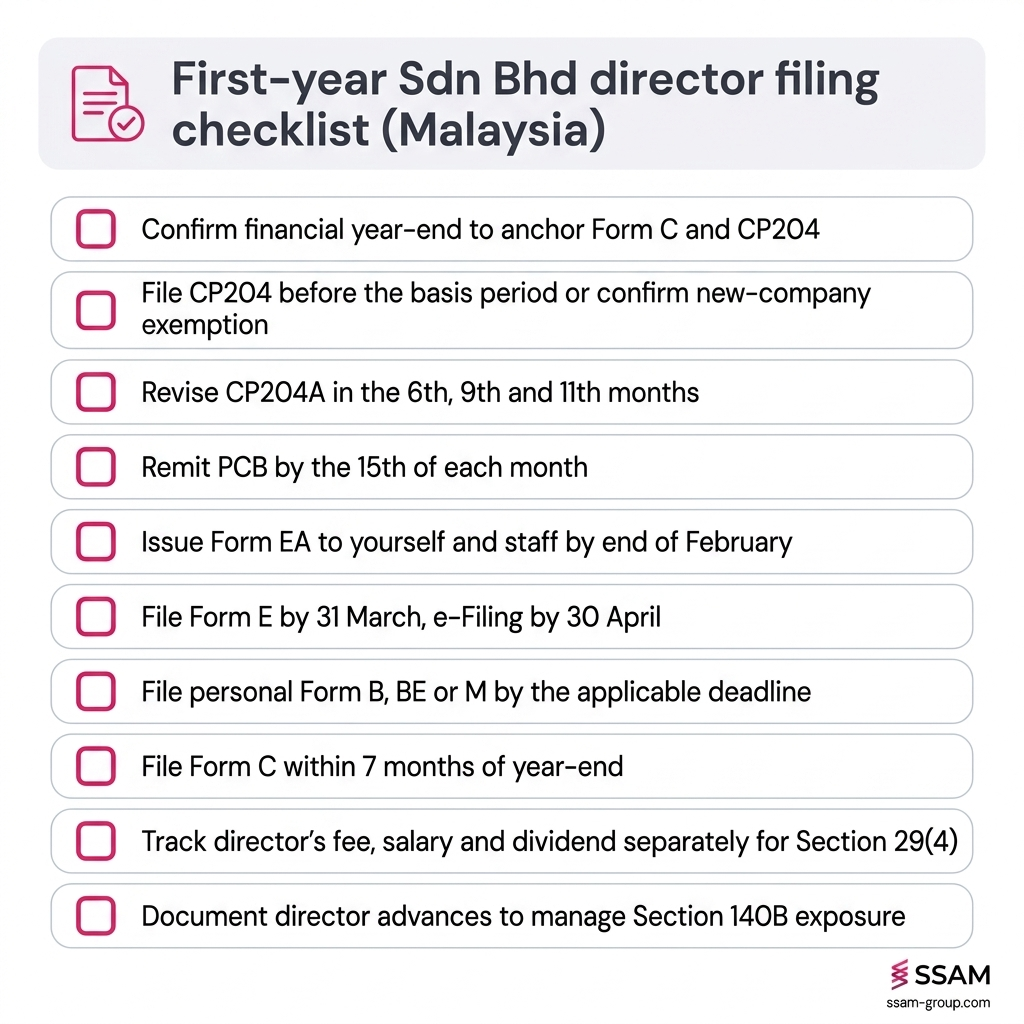 Sdn Bhd director tax obligations in Malaysia, first-year filing checklist for new directors.