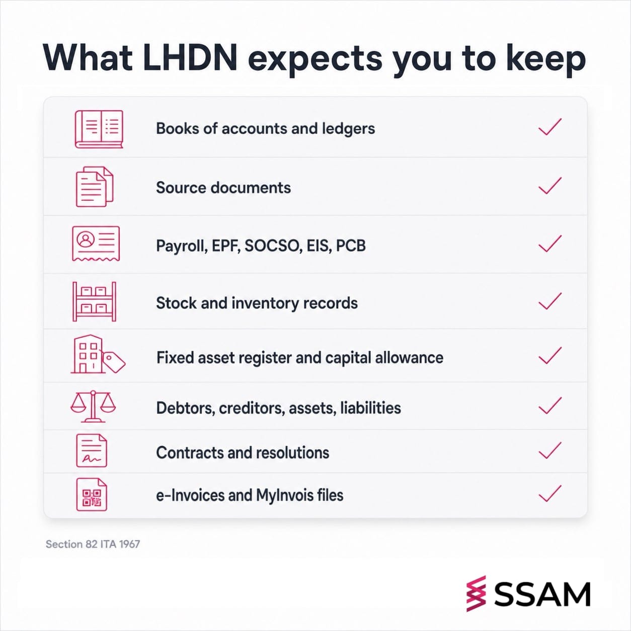 "LHDN 7 year audit Malaysia sufficient records checklist with eight document categories under Section 82"