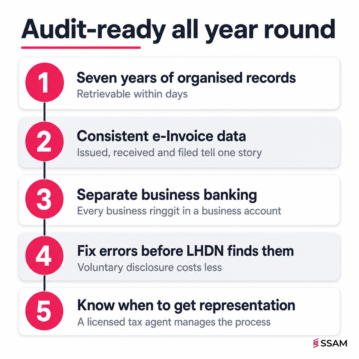 Tax audit Malaysia readiness checklist showing five habits that keep a business audit-ready