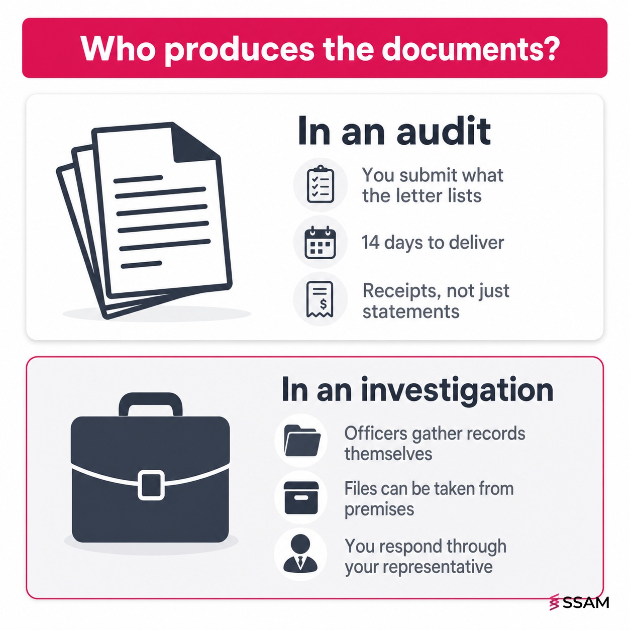 Tax audit vs tax investigation Malaysia document expectations shown as two side by side panels