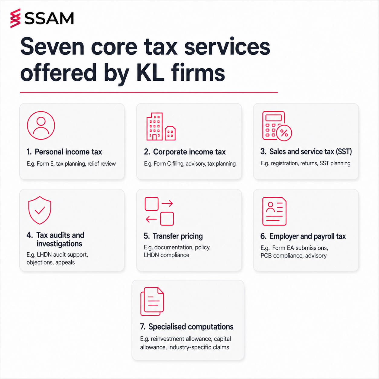 Tax consultant services in Kuala Lumpur grid summarising seven core services offered by licensed KL tax firms.