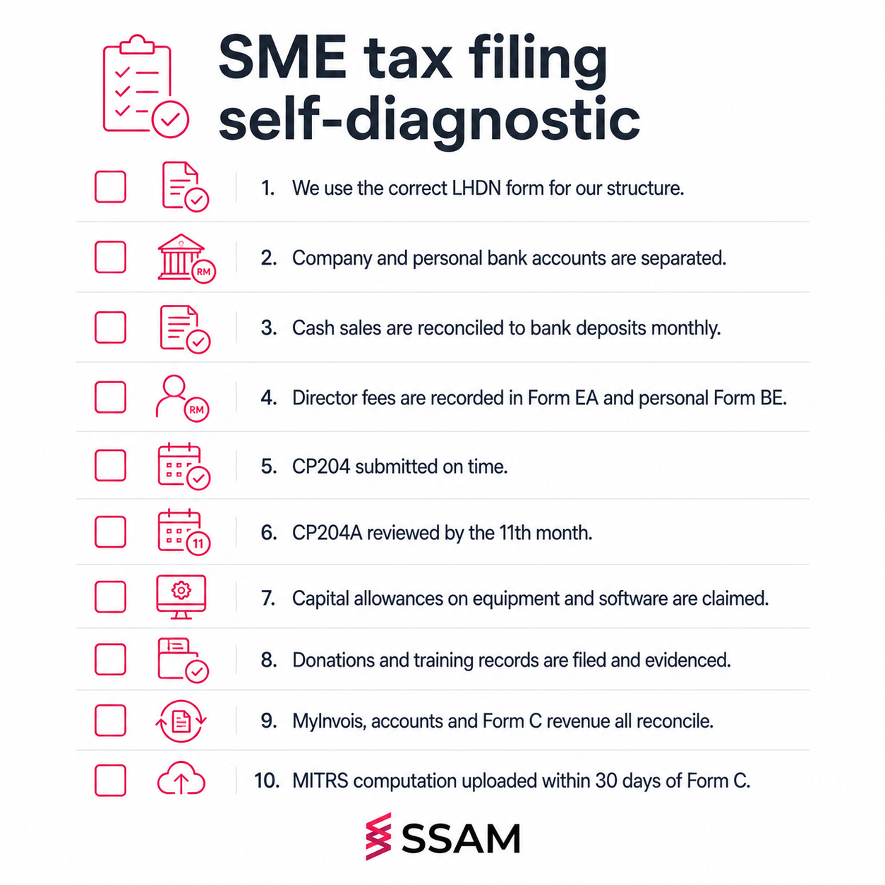 Tax filing mistakes Malaysia SME self-diagnostic checklist with ten pre-filing questions.