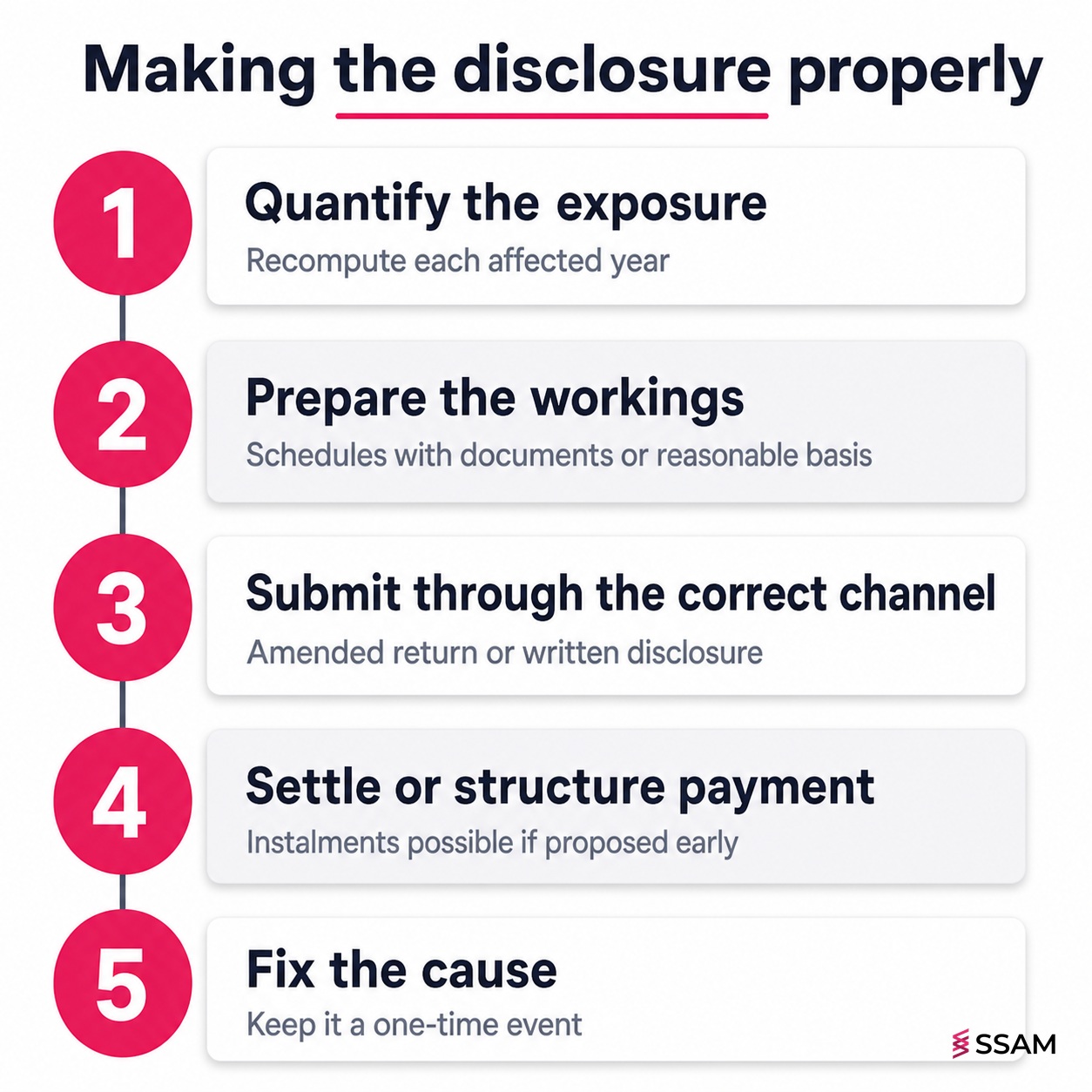 Voluntary Disclosure to LHDN: Cut Tax Penalties Before an Audit Starts ...